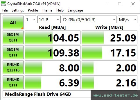 CrystalDiskMark Benchmark TEST: MediaRange Flash Drive 64GB