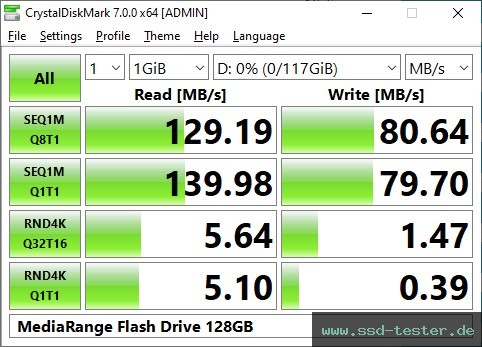 CrystalDiskMark Benchmark TEST: MediaRange Flash Drive 128GB