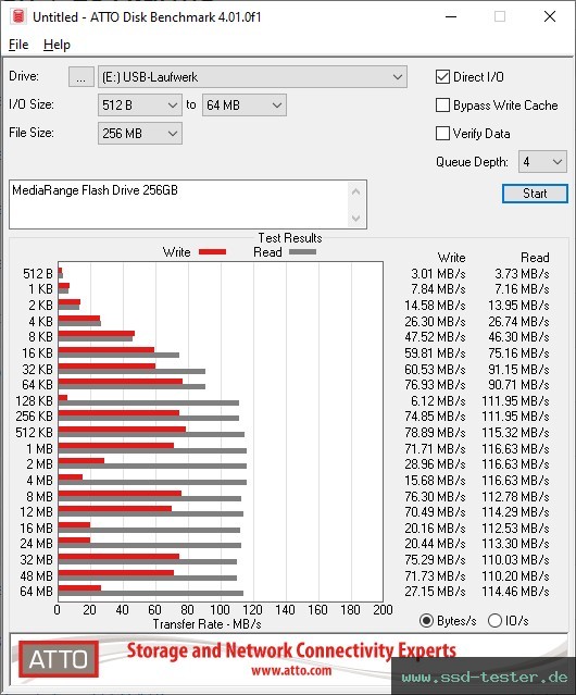 ATTO Disk Benchmark TEST: MediaRange Flash Drive 256GB