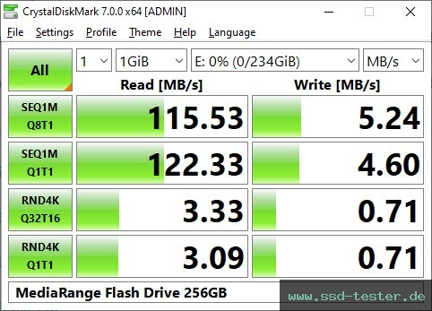 CrystalDiskMark Benchmark TEST: MediaRange Flash Drive 256GB