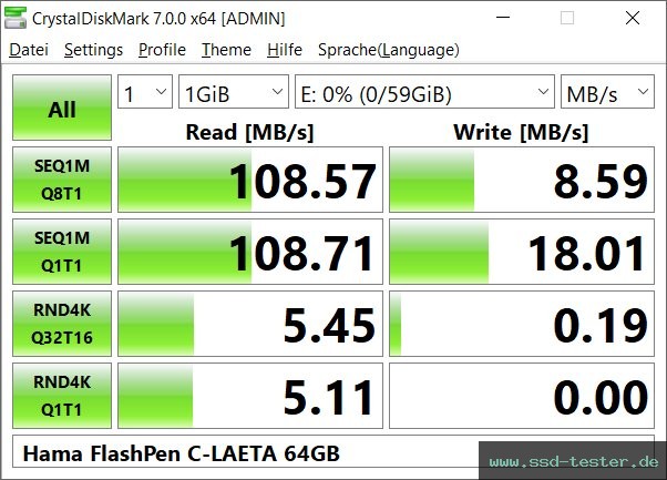 CrystalDiskMark Benchmark TEST: Hama FlashPen C-Laeta Twin 64GB