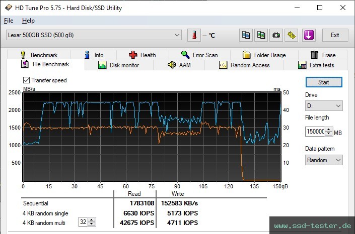 HD Tune Dauertest TEST: Lexar NM610 Pro 512GB