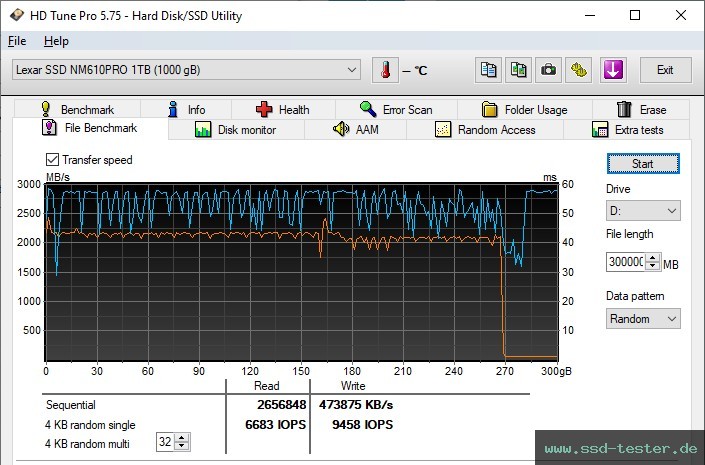 HD Tune Dauertest TEST: Lexar NM610 Pro 1TB