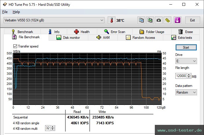 HD Tune Dauertest TEST: Verbatim Vi550 S3 1TB