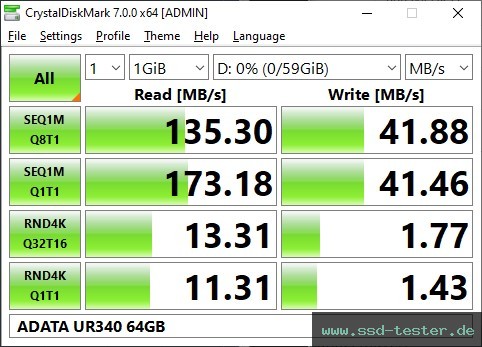 CrystalDiskMark Benchmark TEST: ADATA UR340 64GB