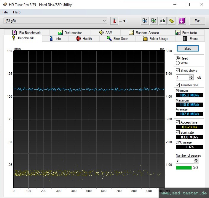 HD Tune TEST: ADATA UR340 64GB