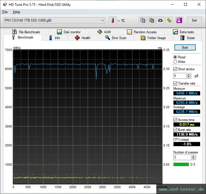 HD Tune TEST: PNY XLR8 CS3140 1TB