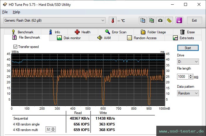 HD Tune Dauertest TEST: EMTEC B120 Click Secure 64GB