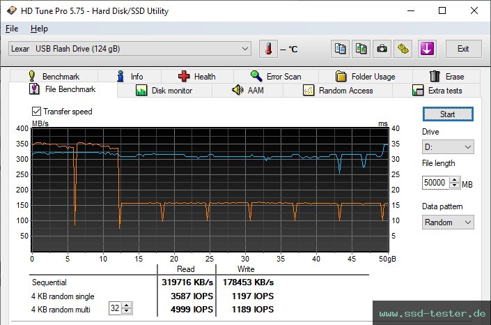 HD Tune Dauertest TEST: Lexar JumpDrive P30 128GB