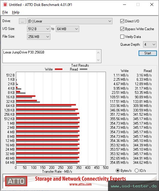 ATTO Disk Benchmark TEST: Lexar JumpDrive P30 256GB