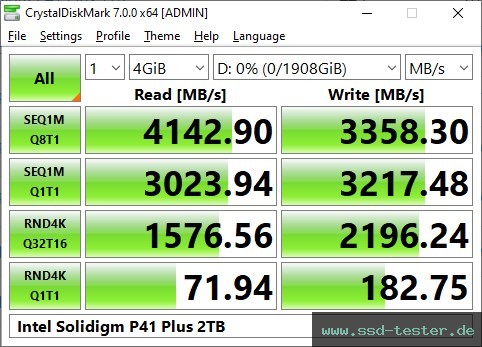 CrystalDiskMark Benchmark TEST: Intel Solidigm P41 Plus 2TB