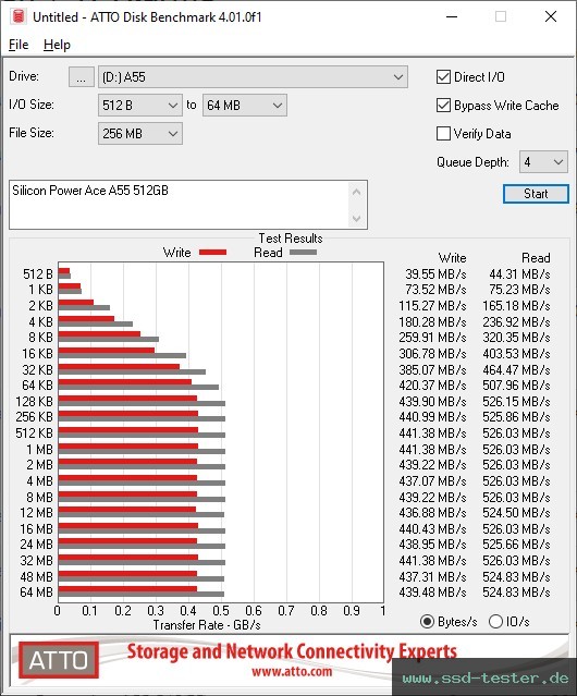ATTO Disk Benchmark TEST: Silicon Power Ace A55 512GB