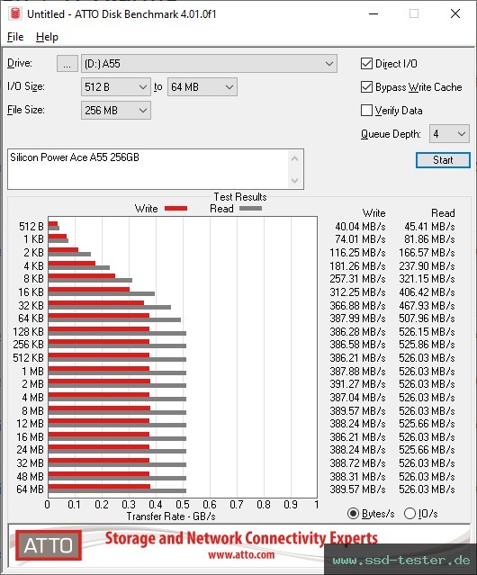 ATTO Disk Benchmark TEST: Silicon Power Ace A55 256GB