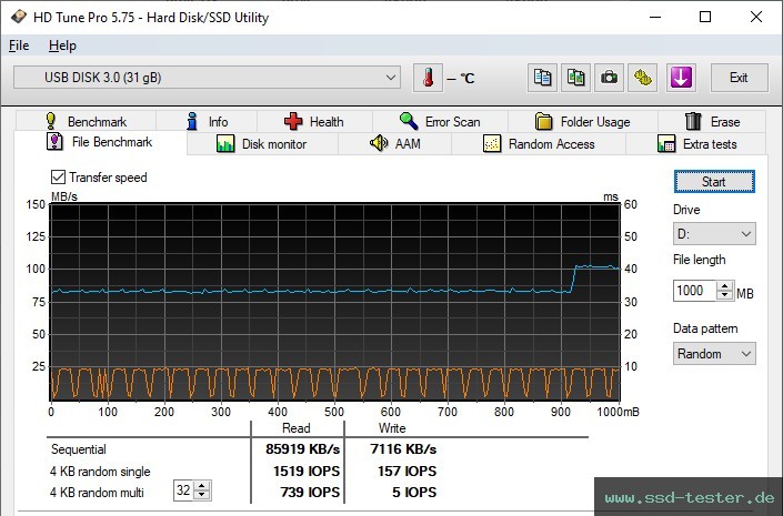 HD Tune Dauertest TEST: Silicon Power Jewel J80 32GB