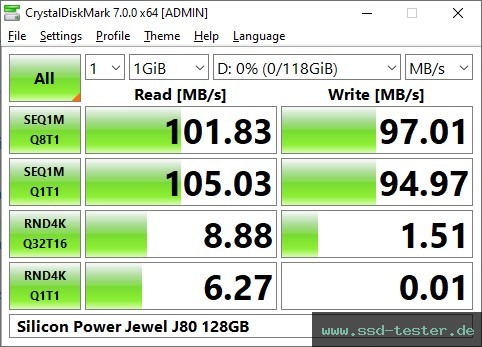 CrystalDiskMark Benchmark TEST: Silicon Power Jewel J80 128GB