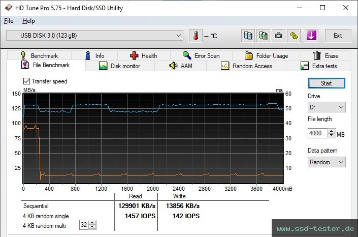 HD Tune Dauertest TEST: Silicon Power Marvel M02 128GB