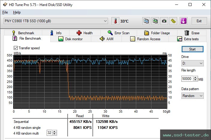 HD Tune Dauertest TEST: PNY CS900 1TB