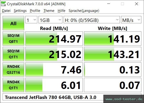 CrystalDiskMark Benchmark TEST: Transcend JetFlash 780 64GB