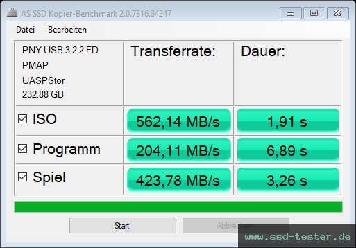 AS SSD TEST: PNY PRO Elite V2 256GB