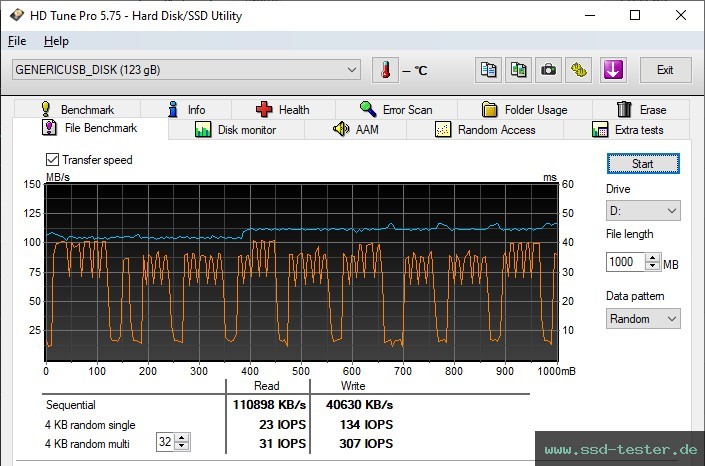 HD Tune Dauertest TEST: Silicon Power Blaze B05 128GB