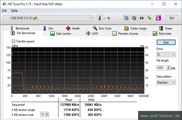 HD Tune Dauertest TEST: Silicon Power Blaze B05 32GB