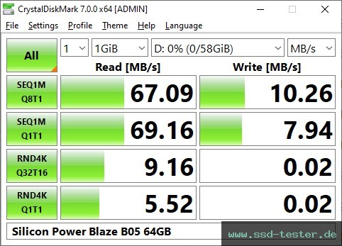CrystalDiskMark Benchmark TEST: Silicon Power Blaze B05 64GB
