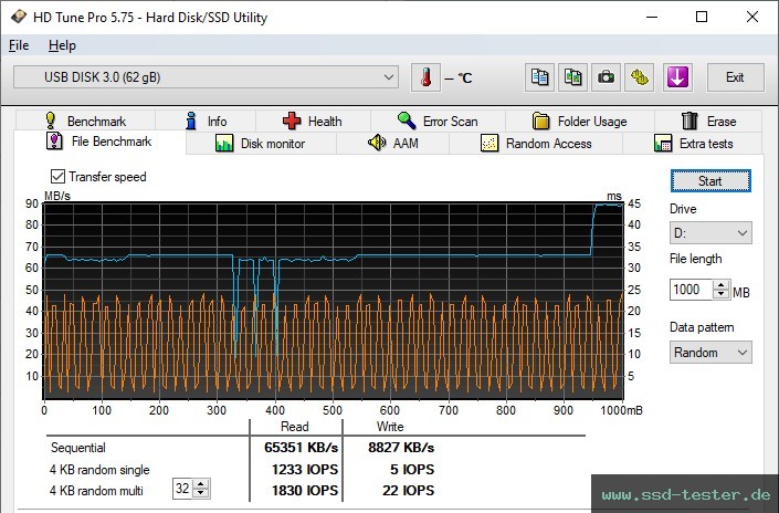 HD Tune Dauertest TEST: Silicon Power Blaze B05 64GB