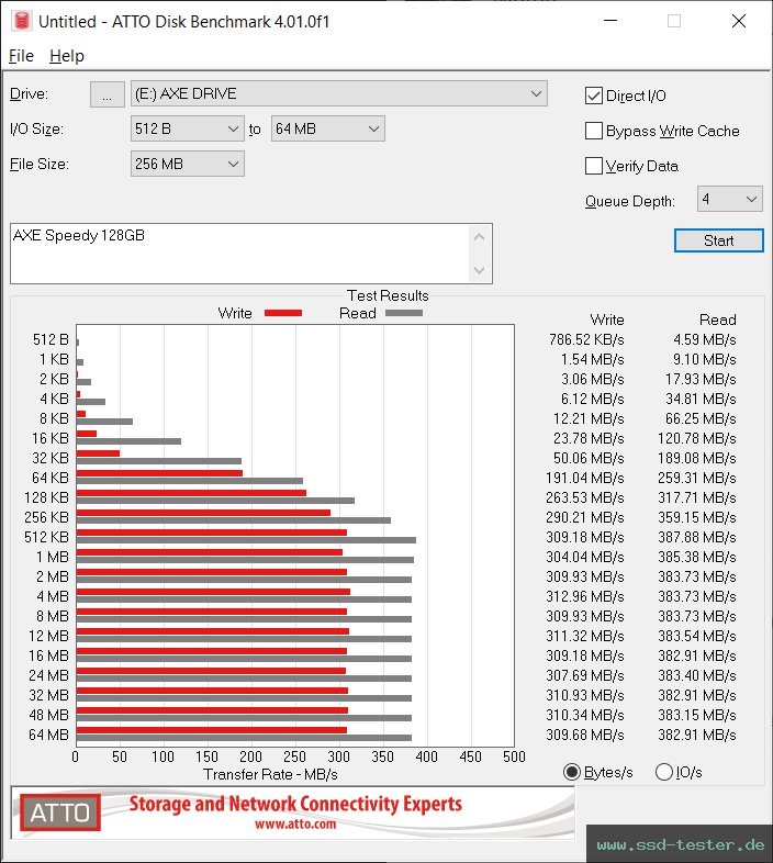 ATTO Disk Benchmark TEST: AXE Speedy 128GB