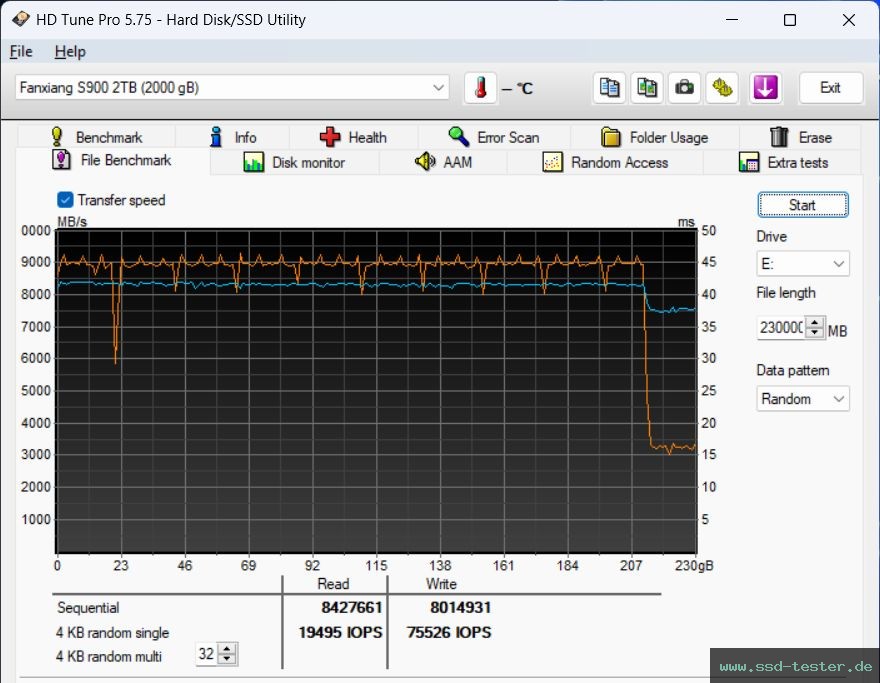 HD Tune Dauertest TEST: fanxiang S900 2TB