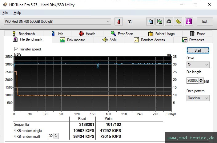 HD Tune Dauertest TEST: Western Digital WD Red SN700 500GB
