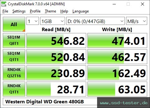 CrystalDiskMark Benchmark TEST: Western Digital WD Green 480GB