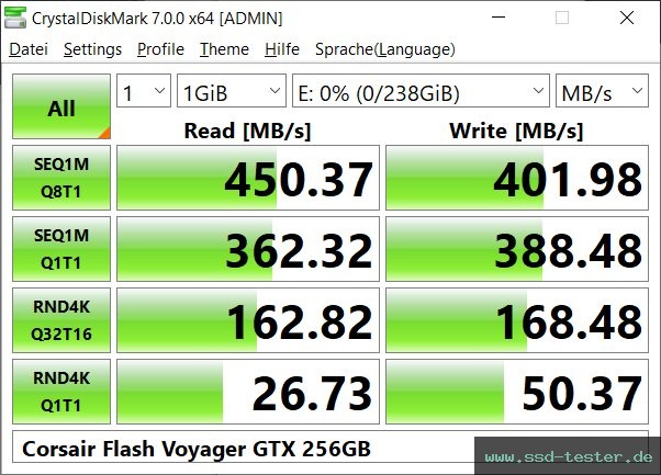 CrystalDiskMark Benchmark TEST: Corsair Flash Voyager GTX 256GB
