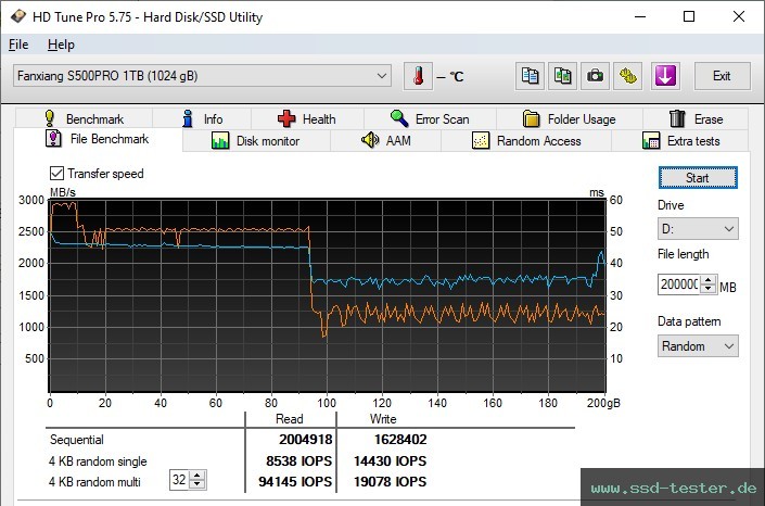 HD Tune Dauertest TEST: fanxiang S500 Pro 1TB