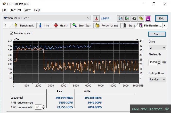 HD Tune Dauertest TEST: SanDisk Extreme PRO 256GB
