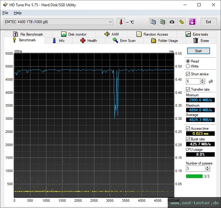 HD Tune TEST: Emtec X400 Power Pro 1TB
