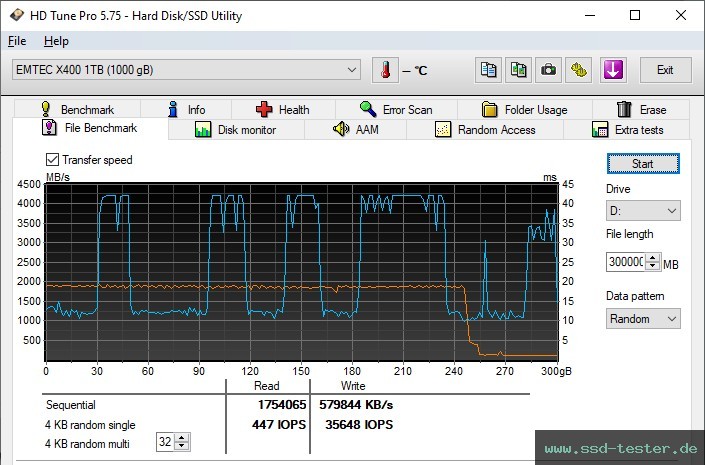 HD Tune Dauertest TEST: Emtec X400 Power Pro 1TB