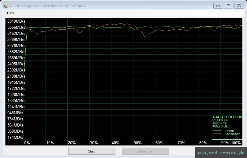 AS SSD TEST: ADATA LEGEND 800 500GB