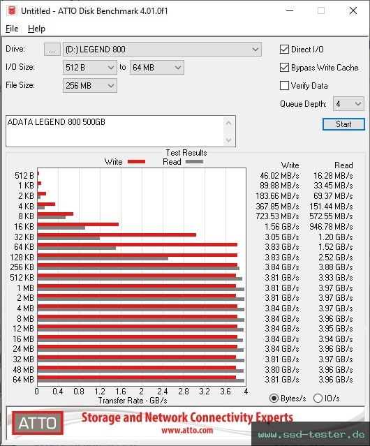 ATTO Disk Benchmark TEST: ADATA LEGEND 800 500GB