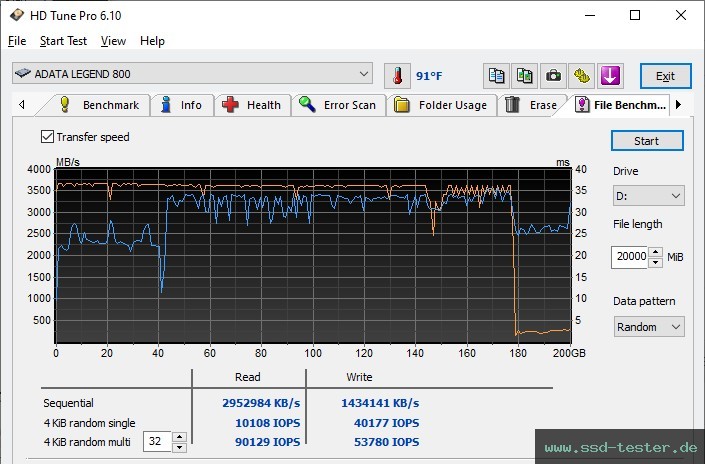 HD Tune Dauertest TEST: ADATA LEGEND 800 500GB