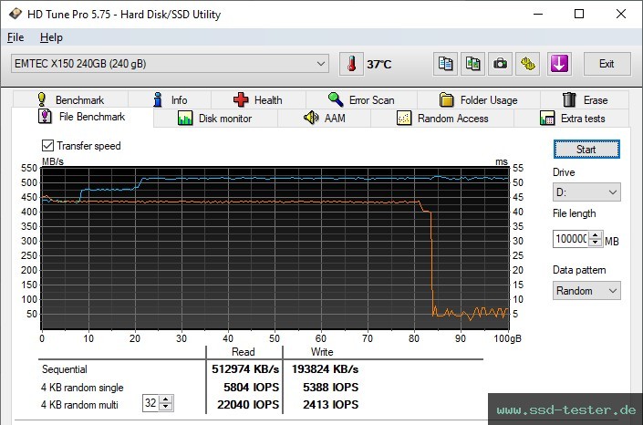 HD Tune Dauertest TEST: Emtec X150 Power Plus 240GB