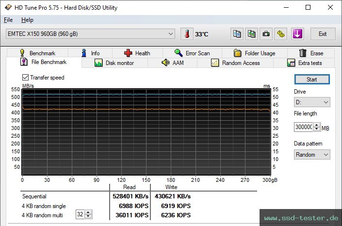 HD Tune Dauertest TEST: Emtec X150 Power Plus 960GB