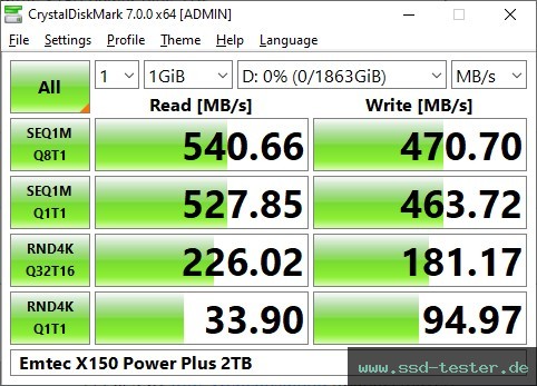 CrystalDiskMark Benchmark TEST: Emtec X150 Power Plus 2TB