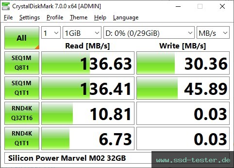 CrystalDiskMark Benchmark TEST: Silicon Power Marvel M02 32GB