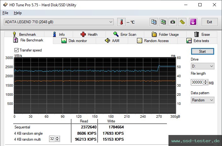 HD Tune Dauertest TEST: ADATA LEGEND 710 2TB