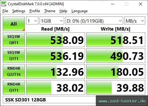 CrystalDiskMark Benchmark TEST: SSK SD301 128GB