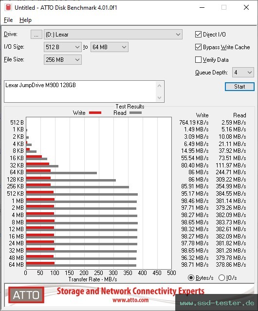 ATTO Disk Benchmark TEST: Lexar JumpDrive M900 128GB