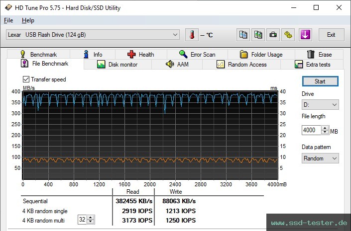 HD Tune Dauertest TEST: Lexar JumpDrive M900 128GB