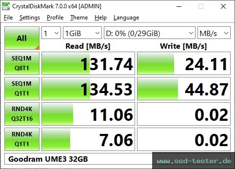 CrystalDiskMark Benchmark TEST: Goodram UME3 32GB