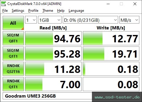 CrystalDiskMark Benchmark TEST: Goodram UME3 256GB