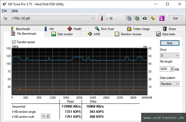 HD Tune Dauertest TEST: HP x755w 32GB